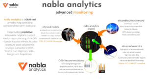 Nabla Analytics, la solución más novedosa de monitorización de parques eólicos